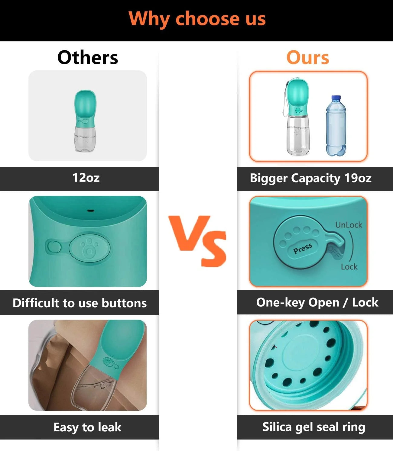 10.2*2.7" Dog Water Bottle, 19Oz Leak Proof Portable Puppy Water Dispenser with Drinking Feeder for Pets Outdoor Walking Hiking Travel Food Grade Plastic - Blue